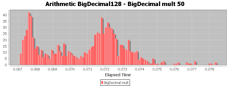 Arithmetic BigDecimal128 - BigDecimal mult 50